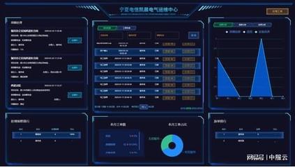 中服云助力工业设备上云，实现电力装备“智能云运维”云计算装备技术服务