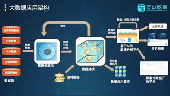 大数据与云计算关键技术及装备技术服务在科技创新中的前沿应用