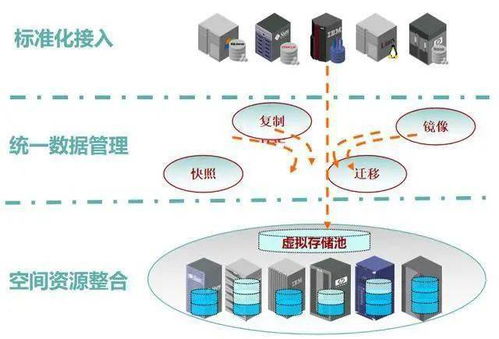 深入理解虚拟化与云计算装备技术服务