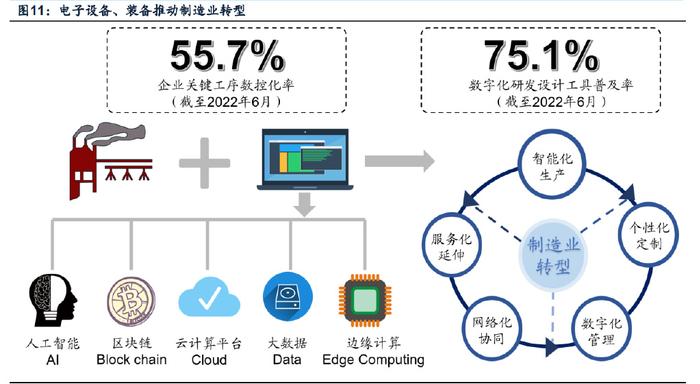 数字经济专题报告 三大预期差把握数字经济投资线索——云计算装备技术服务