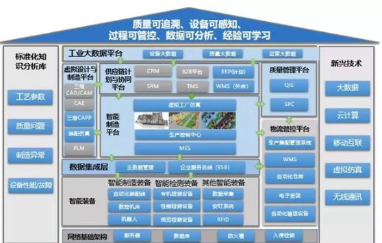 中小企业的智能制造蛋糕 如何用数字化方案轻松开挂