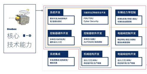 千顾科技EHBI产品量产提速，70天黑河冬季测试圆满收官