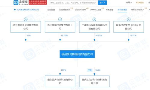**菜鸟关联企业成立物流新公司，经营范围引关注 云计算装备如何重塑底盘协作链路？**